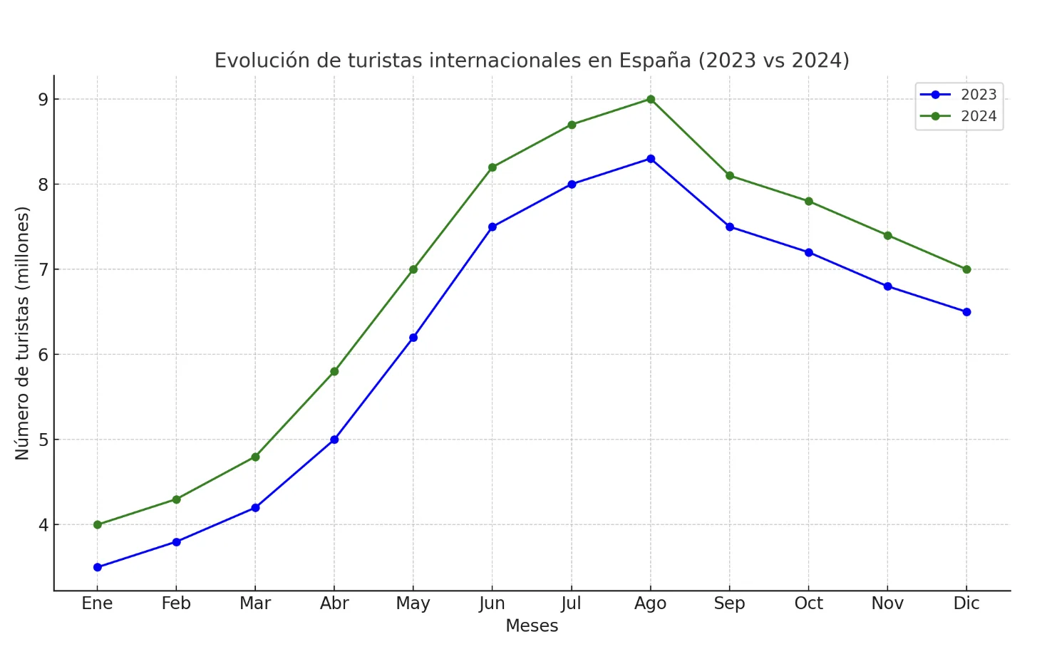 Comparativa_impacto_2023_vs_2024